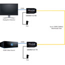 MUXLAB 500464-V2 VIDEO EXTENDER Kit, HDMI 2.0 over OM4 fibre, 4K/60, 1km reach