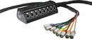 CANFORD CATKIT ETHERCON STAGEBOX 8-way, Flexible grade cable to 8x Ethercon breakout, 25 metres