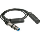 NEUTRIK OPTICALCON DUO - Rugged LC Duplex Fibre Connector System