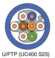 DRAKA CATEGORY 6 CABLE U/FTP (UC400 S23) Grey