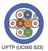 DRAKA CATEGORY 6A CABLE U/FTP (UC500 S23) LFH, Blue