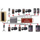 RADIAL EXO-POD BROADCAST SPLITTER Passive, 1:14, transformer isolated, line level