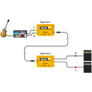 RADIAL SGI STEREO LINE DRIVER Instrument, dual channel, up to 100m extension