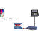 RADIAL DiNET DAN-TX2 NETWORK INTERFACE 2-channel analogue to Dante network, line level, transmitter