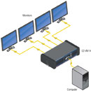 RDL EZ-VM14 DISTRIBUTION AMPLIFIER Video, VGA/XGA, 1x4, TTL / video, AC adapter