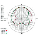 RODE STEREO VIDEOMIC MICROPHONE Condenser, paired cardioid, X/Y, on-camera, shock mount
