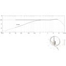 DPA 6388 CORE+ MICROPHONE Headset, directional, beige, small (specify termination)