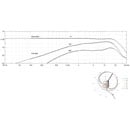 DPA 6388 CORE+ MICROPHONE Headset, directional, beige, small (specify termination)