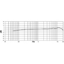 SHURE MOTIV MV88 MICROPHONE Digital, stereo, condenser, Lightning connector for iPhone/iPad/iPod