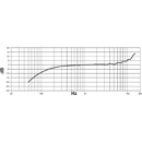 SHURE MOTIV MVL MICROPHONE Lavalier, omnidirectional, condenser, 3.5mm jack for smartphone/tablet