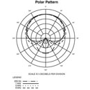 AUDIO-TECHNICA ES933H MICROPHONE Hanging, hypercardioid, w/AT8538 XLR preamp, 27.5mm, black