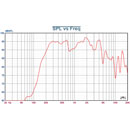 DNH B-406 LOUDSPEAKER Wallmount, 6W, white RAL9002, 8 ohm