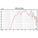 DNH B-406T (A+B) LOUDSPEAKER Wallmount, 6W, dual system, white RAL9002, 70/100V