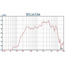 DNH BLC-550CRT LOUDSPEAKER Surface mount, 6W, plastic cabinet, clean room, white RAL9010, 70/100V