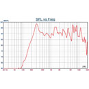 DNH BPF-560 LOUDSPEAKER Ceiling, 5-inch, 6W, plastic grille, white RAL9010, 20 ohm