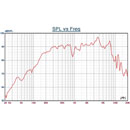 DNH VES-561-54T+CAP LOUDSPEAKER Ceiling, 6W, metal grille, EN54-24 approved, white RAL9010, 70/100V