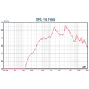 DNH HP-8T LOUDSPEAKER Horn, 8W, miniature, IP67, grey RAL7035, 100V