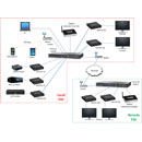 MUXLAB 500762-RX VIDEO EXTENDER Receiver, HDMI over IP, PoE, 100m reach