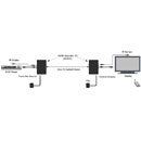 MUXLAB 500451 VIDEO EXTENDER Kit, HDMI over Cat5e/6, 4K/60, 40m reach