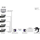 MUXLAB 500734-SM80 VIDEO EXTENDER Kit, 6G-SDI over SM fibre, RS232, return channel, 80km reach