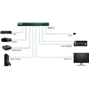 MUXLAB 500437 HDMI SWITCHER 4x1, HDCP 2.2, 4K/60, optical, stereo RCA phono, audio extraction