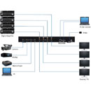 MUXLAB 500444 HDMI MATRIX SWITCHER 4x4, HDCP 2.2, 4K/60, RS232, IR