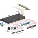 MUXLAB 500443 HDMI MATRIX SWITCHER 8x8, HDCP 2.2, 4K/60, RS232, IR