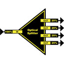 LYNX YELLOBRIK OSP 1814 PASSIVE SPLITTER/COMBINER 1>4 25/25/25/25, SM LC