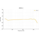 SONTRONICS ARIA 2 MICROPHONE Valve, tube condenser, cardioid