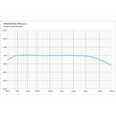 SONTRONICS APOLLO 2 MICROPHONE Stereo ribbon, Blumlein X/Y figure-of-eight