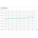 SONTRONICS SOLO MICROPHONE Dynamic, handheld, supercardioid, for voice