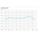 SONTRONICS CORONA MICROPHONE Dynamic, supercardioid, for broadcasting/live vocals