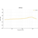 SONTRONICS DM-1B MICROPHONE Condenser, large diaphragm, cardioid, for kick drum/bass instrument