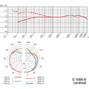 AKG C1000-S MICROPHONE Small diaphragm, condenser