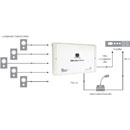 CLEVER LITTLE BOX ZSU-5A Zone Switching Unit