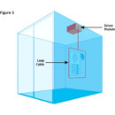 AMPETRONIC HLS-2A LOOP DRIVER Class D, for steel enclosures up to 56 square metres