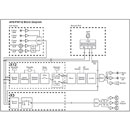 SONIFEX AVN-PXH12 MIX MONITOR AES67 AoIP, 12x 2 stereo channel in, 3x XLR analogue outputs
