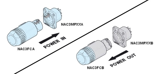 Gelrhonr Zac3mm 1 Ac Powercon Coupler Led Power...