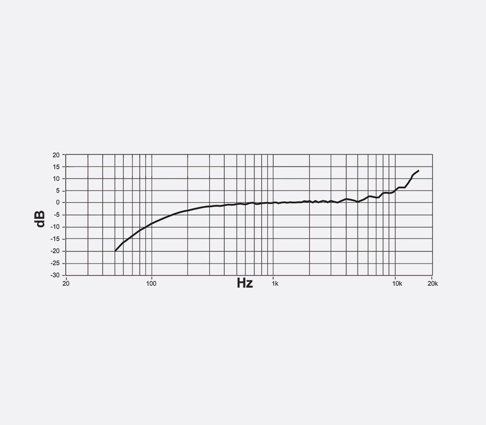 Shure MVL 3.5MM