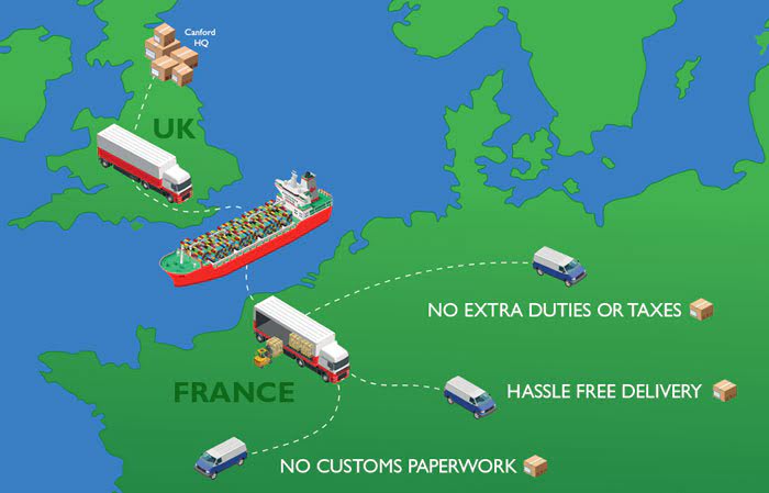 graphic showing the rout to EU