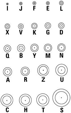 Coax Size Chart